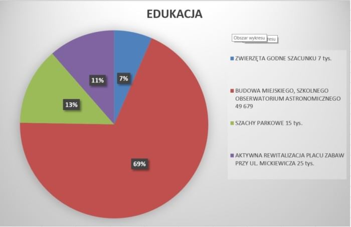 edukacja